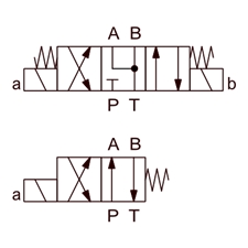 directional valves