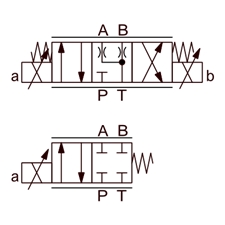 directional valves